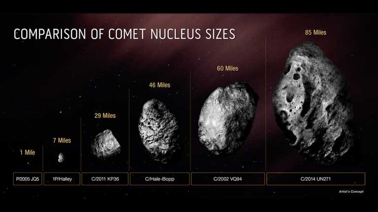 Ο γιγάντιος κομήτης Μπερναντινέλι-Μπερνστάιν είναι ο μεγαλύτερος που έχει βρεθεί ποτέ! Πόσο θα πλησιάσει την Γη