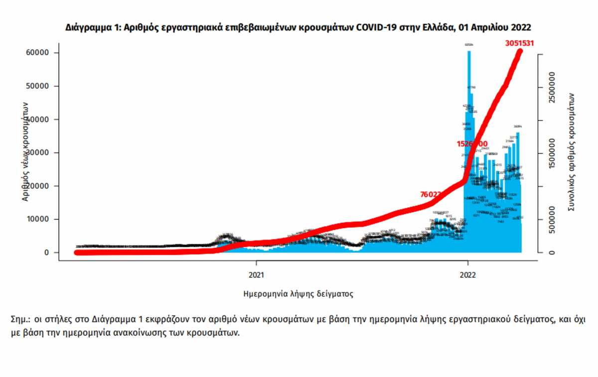 κορονοϊός