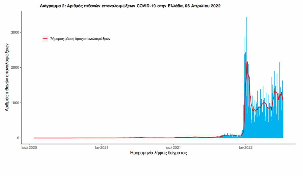 κορονοϊός