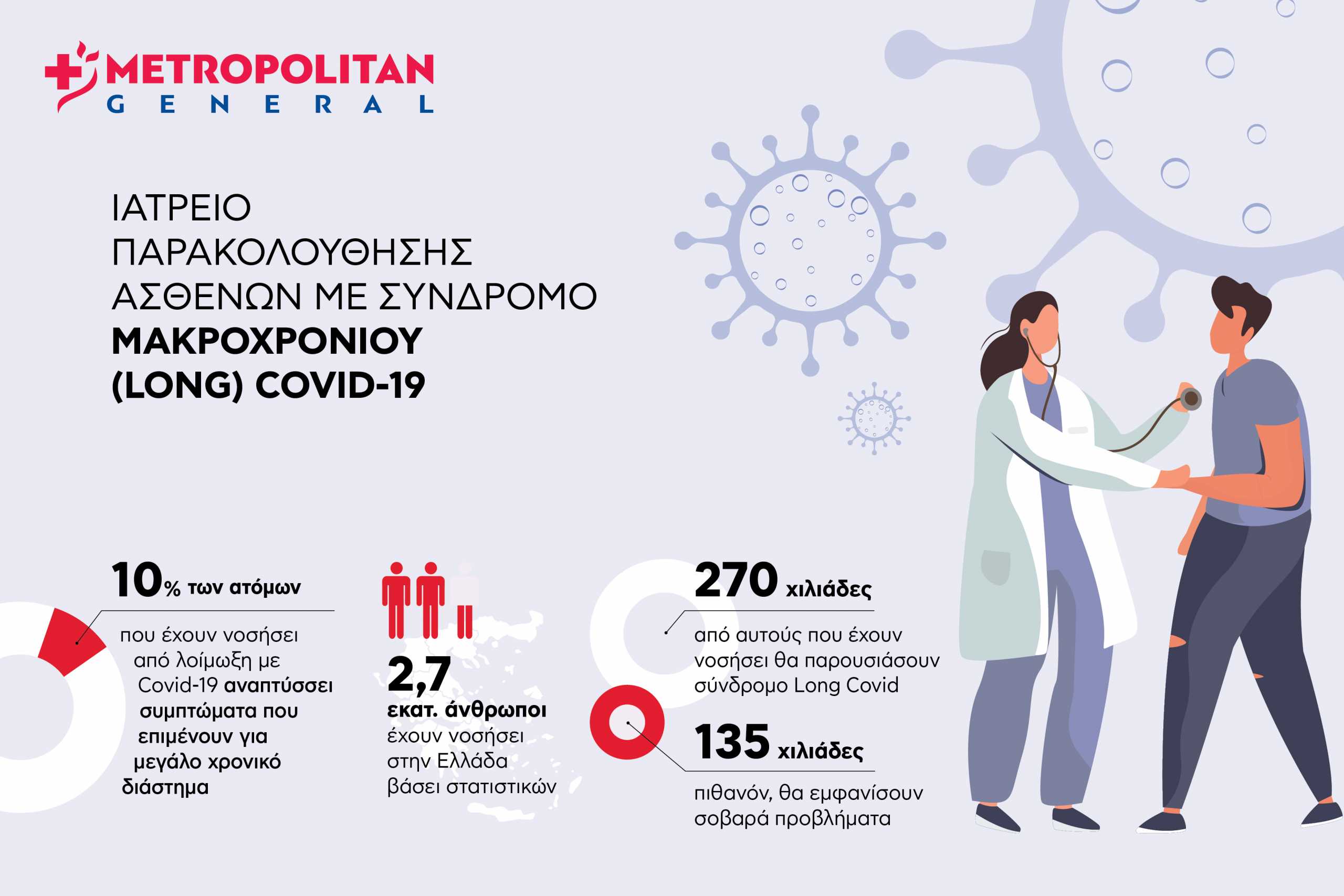 Ιατρείο παρακολούθησης ασθενών με Σύνδρομο Μακροχρόνιου (Long) Covid στο MetropolitanGeneral