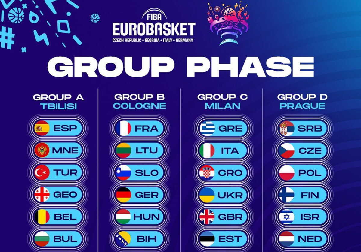 Το Μαυροβούνιο στη θέση της Ρωσίας στο Eurobasket 2022