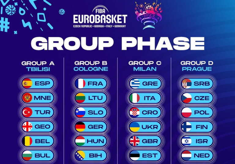 Το Μαυροβούνιο στη θέση της Ρωσίας στο Eurobasket 2022