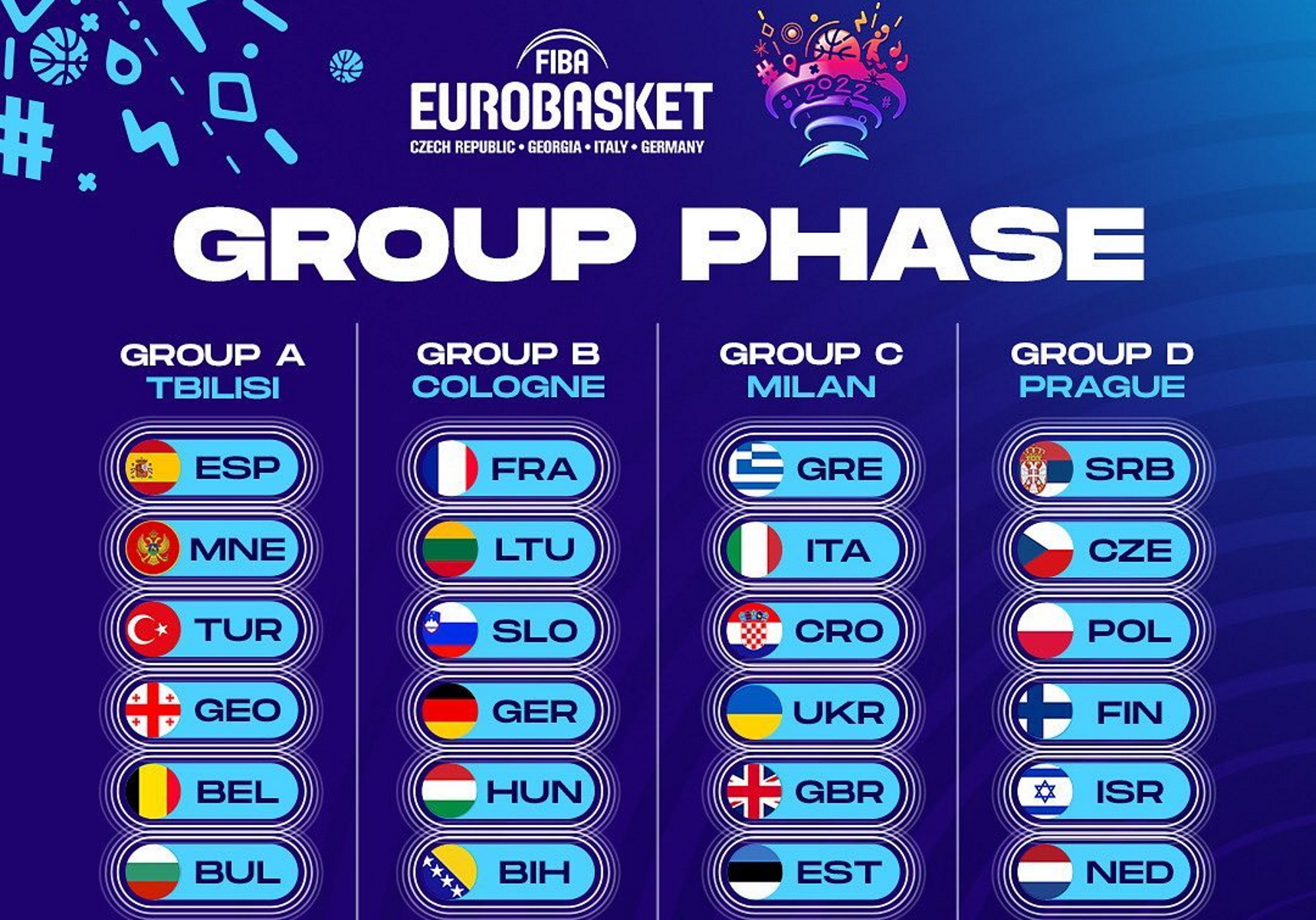 Το Μαυροβούνιο στη θέση της Ρωσίας στο Eurobasket 2022