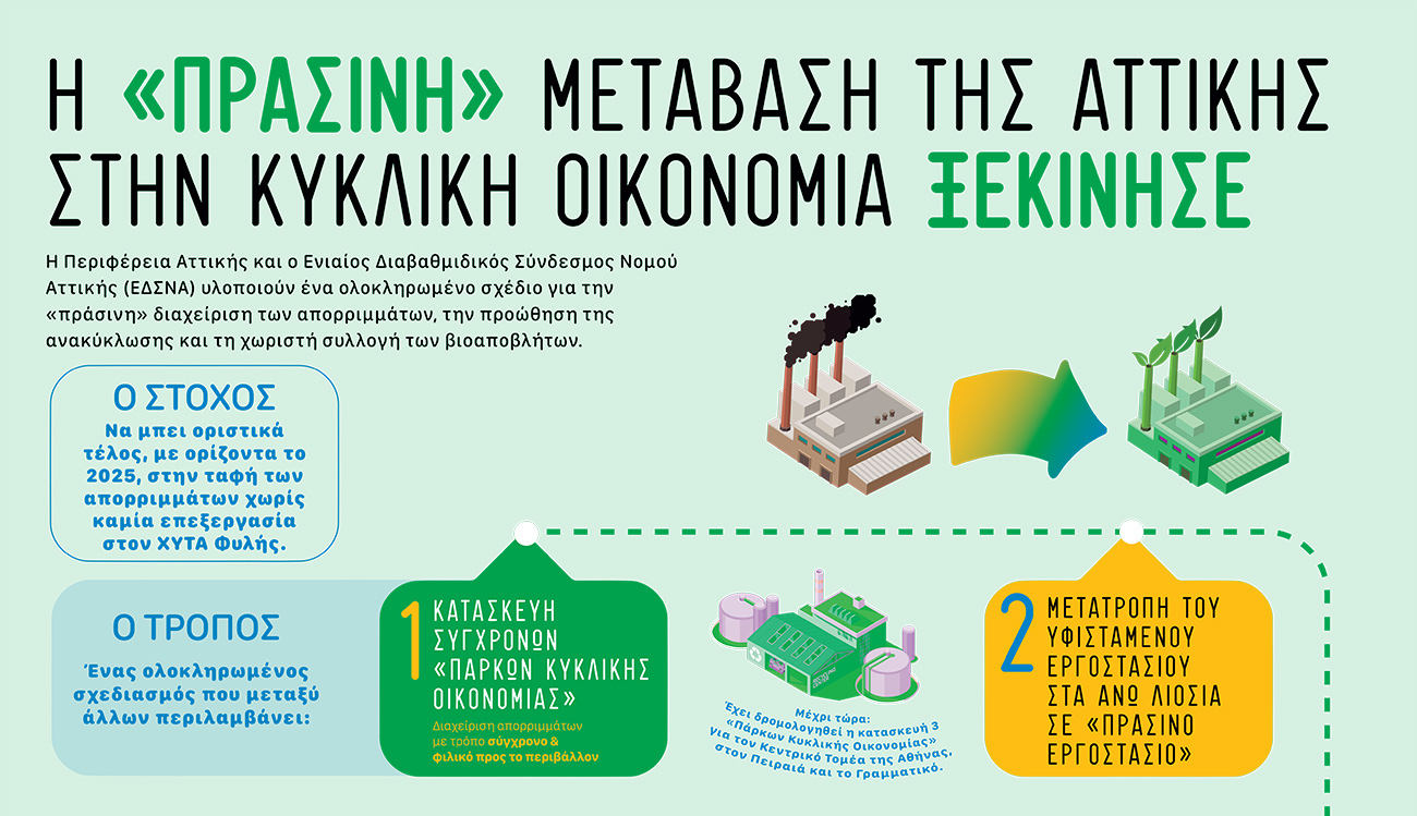 Δώσε Αξία στα Σκουπίδια σου