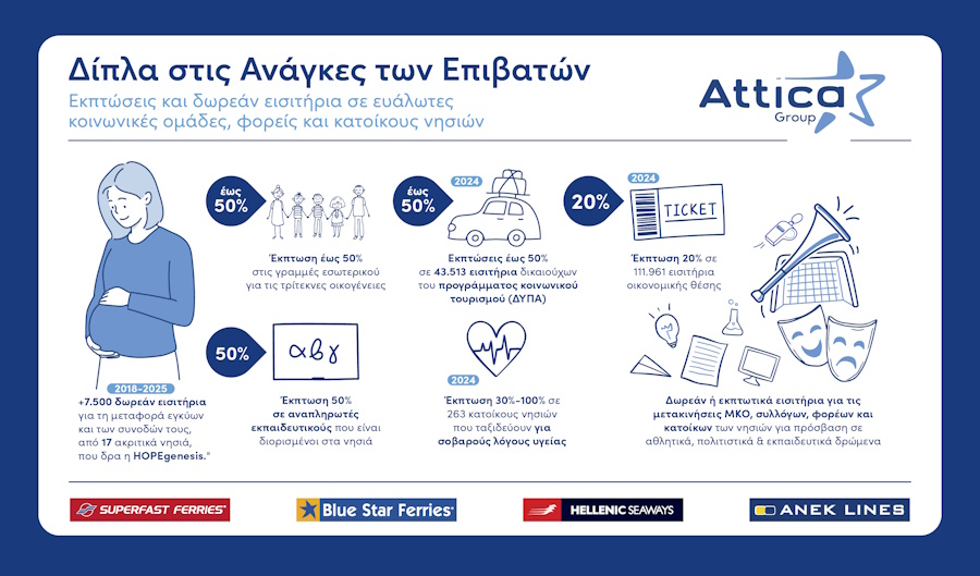 attica infographic koinonikes ekptoseis