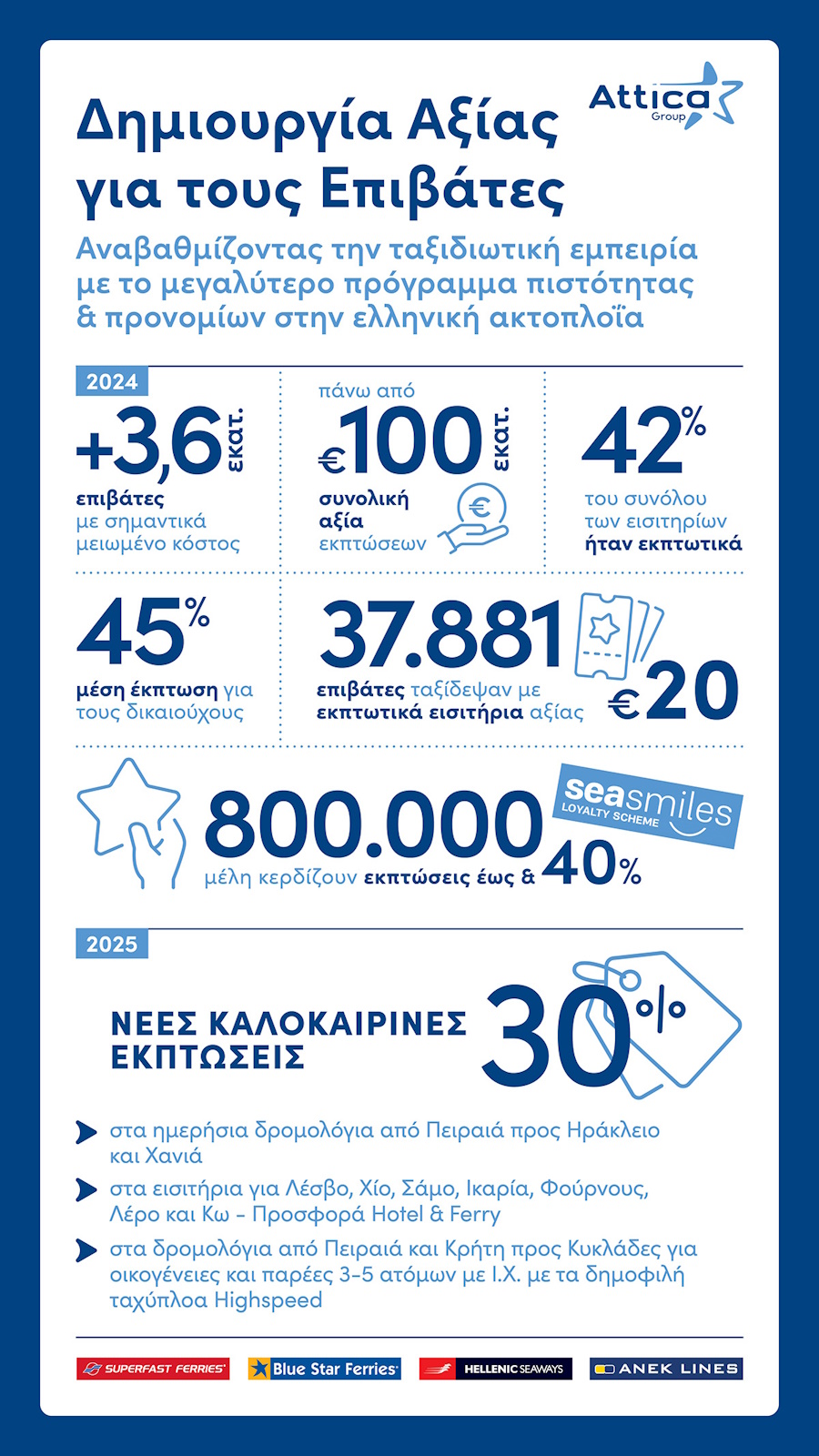 attica infographic tickets
