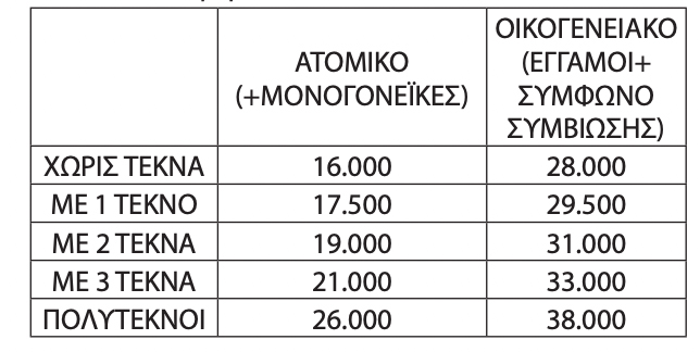 tourismosgiaolous eisodimatika