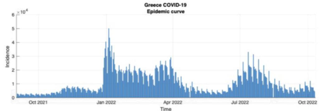 Τζανάκης για κορονοϊό: Τετραπλάσια τα πραγματικά κρούσματα – Πού αυξάνεται το ιικό φορτίο 