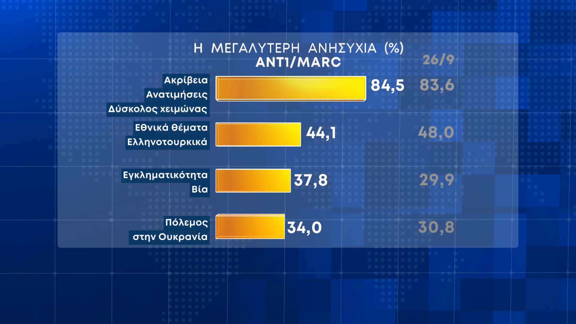 dimoskopisi marc 1