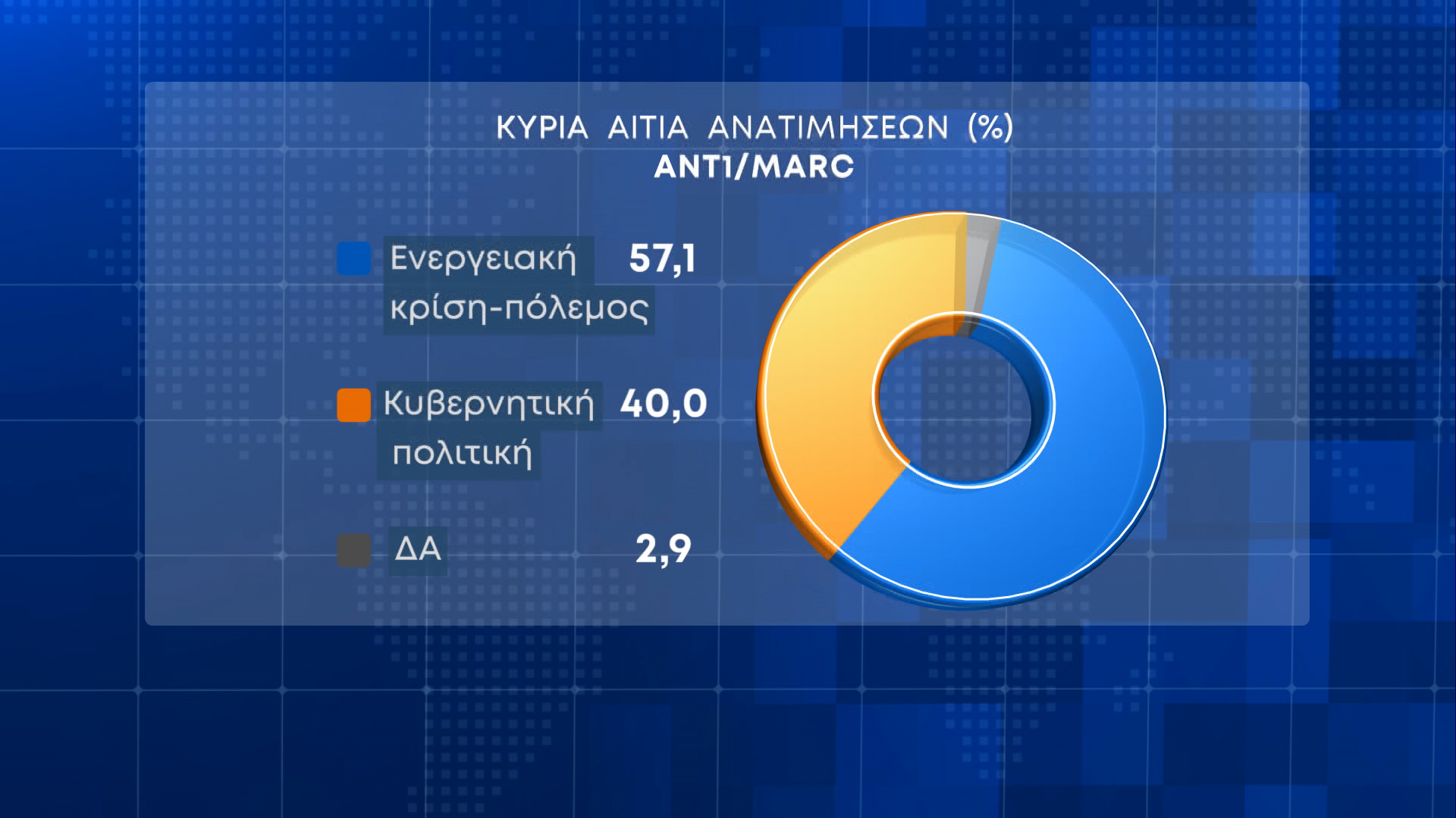 dimoskopisi marc 3