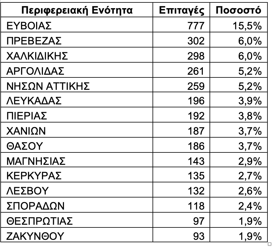 https://lamianow.gr/wp-content/uploads/2024/03/Iamia-Now-01-1-2-1-scaled.jpg