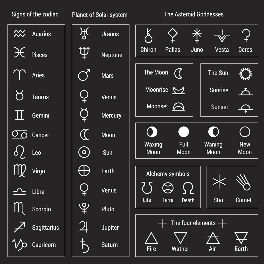 αστρολογικά σύμβολα