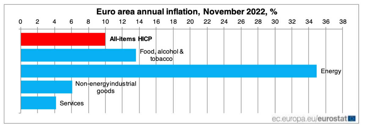 inflation eurostat november1
