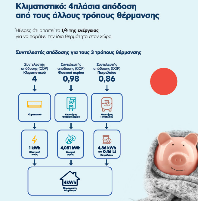 plaisio thermansi infographic