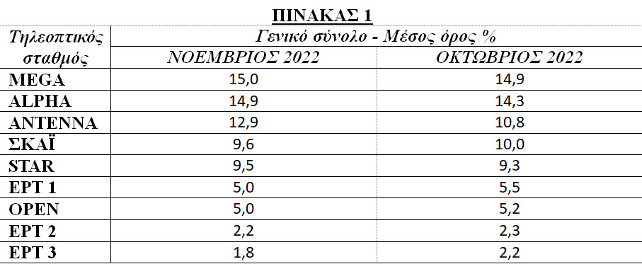 ος ΠΙΝΑΚΑΣ
