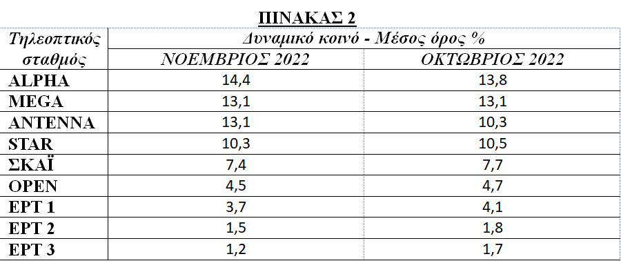 ος ΠΙΝΑΚΑΣ