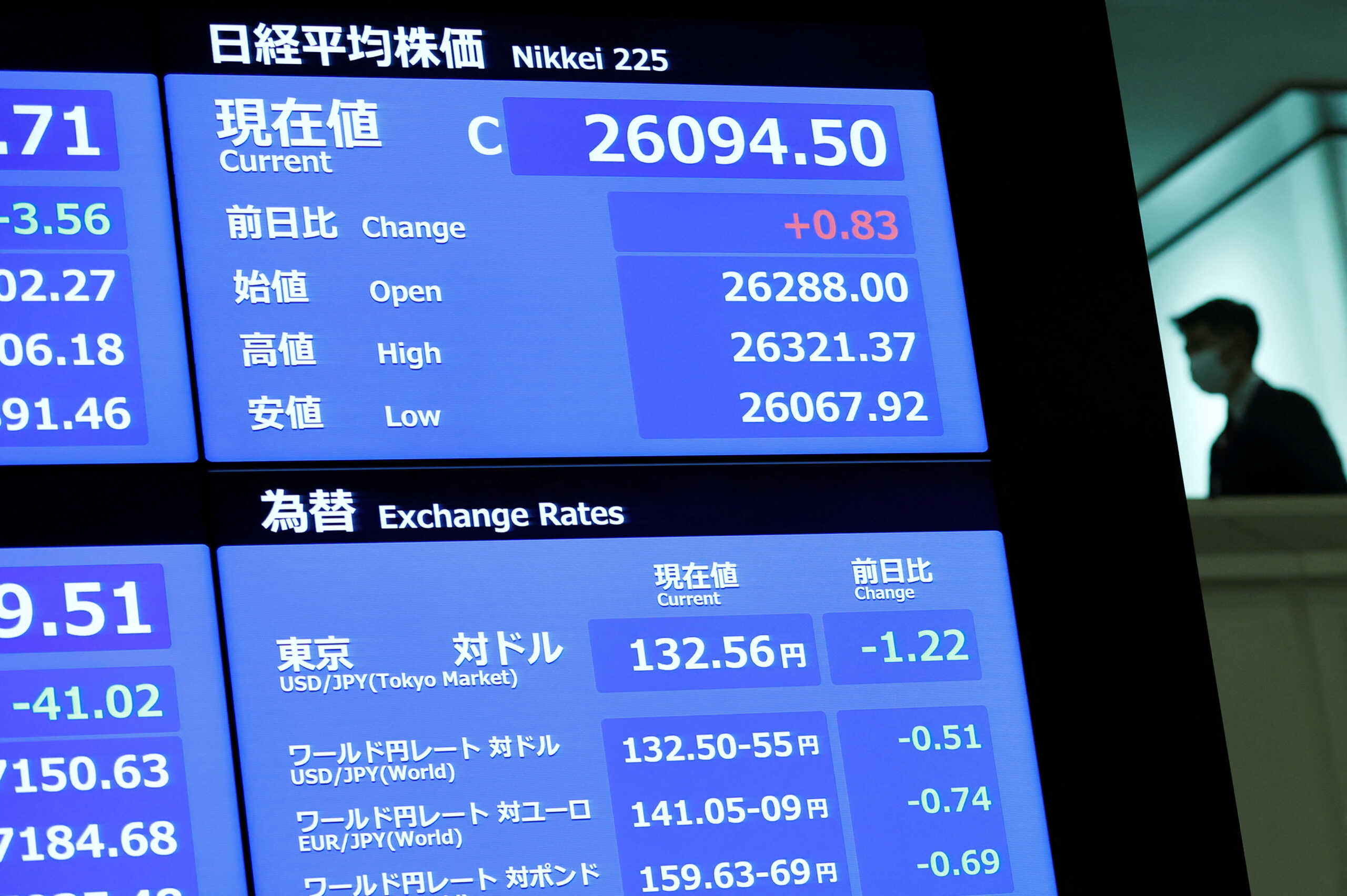 Stock closing price and Forex exchange rates is displayed on a stock quotation board after a ceremony marking the end of trading in 2022 at the Tokyo Stock Exchange (TSE) in Tokyo, Japan December 30, 2022. REUTERS