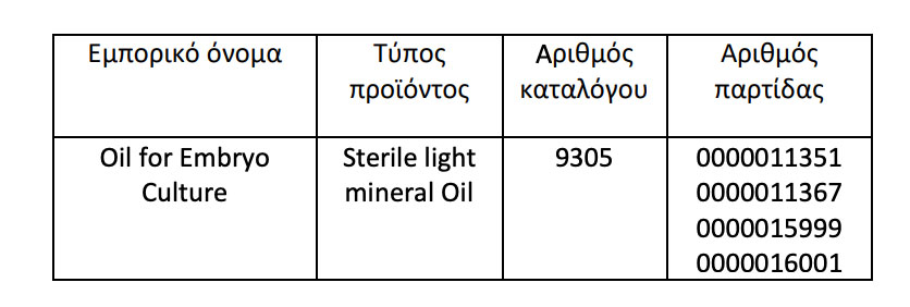 Ο ΕΟΦ ανακαλεί παρτίδες από τρία προϊόντα, κίνδυνος για την υγεία και την ανάπτυξη βρεφών