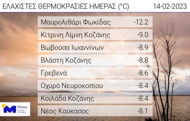 meteo pagetos ..
