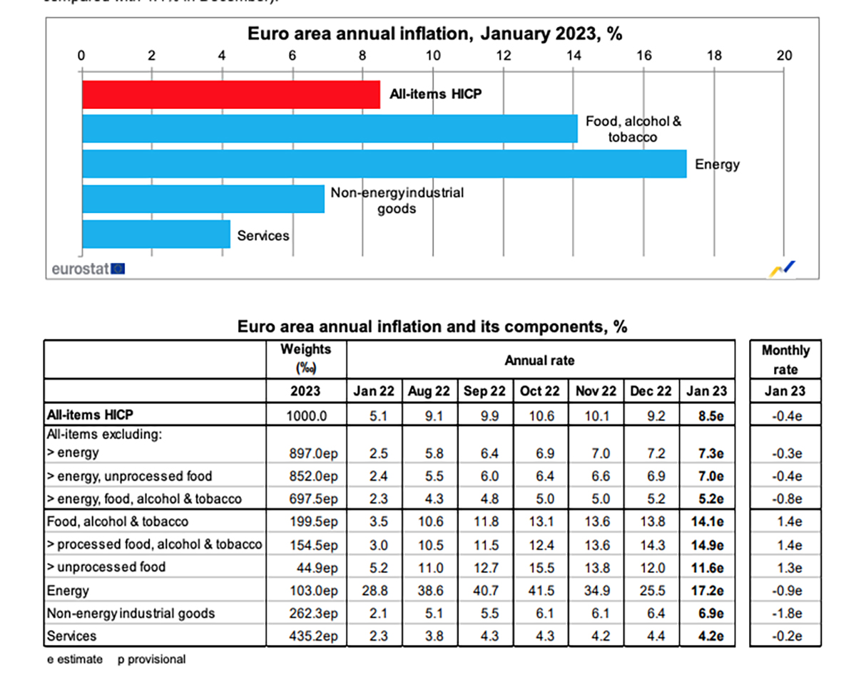 https://www.newsit.gr/wp-content/uploads/2023/02/pinakas_eurostat.jpg