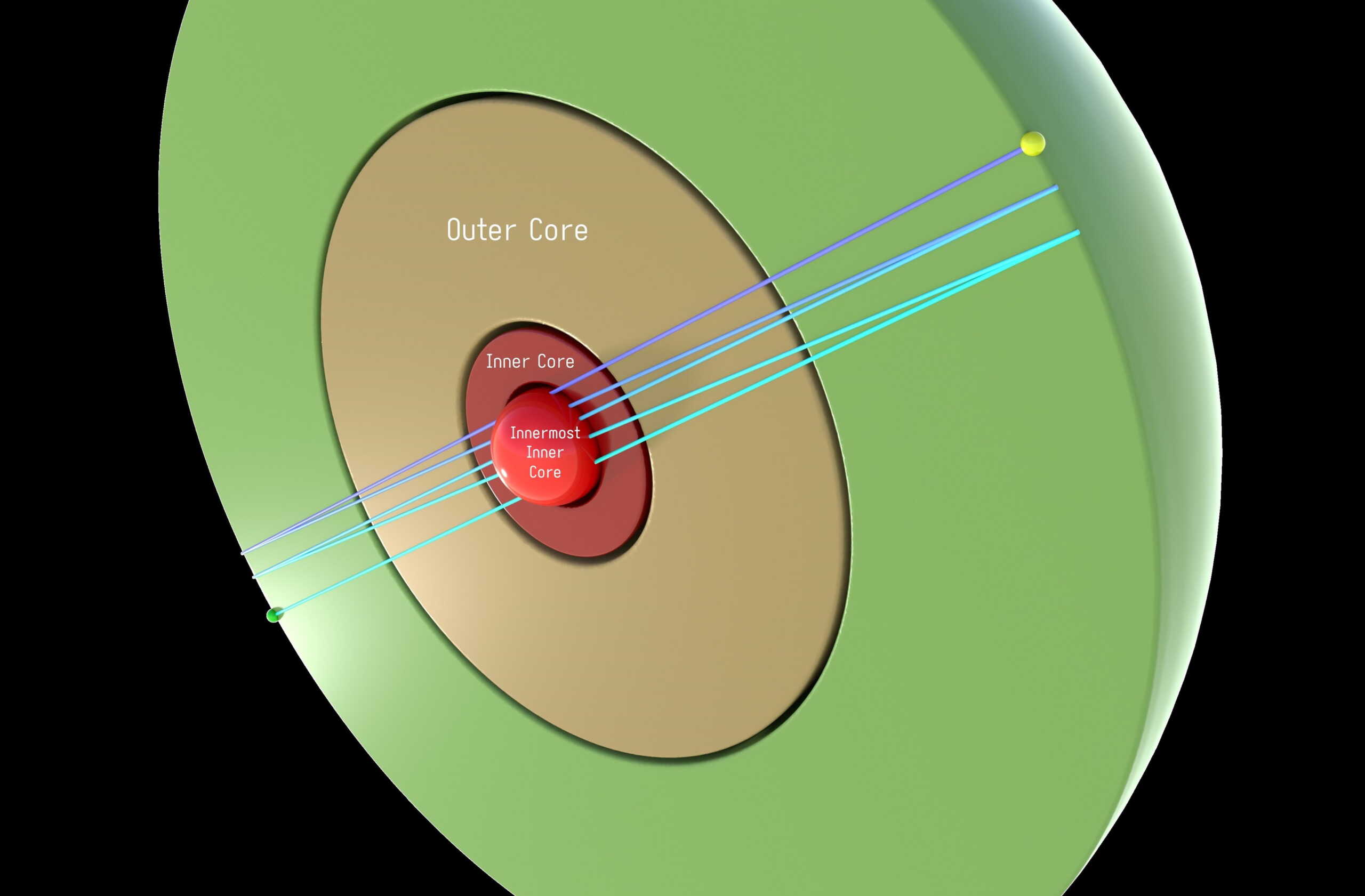 Ο πυρήνας της Γης είναι μια σιδερένια σφαίρα με ακτίνα 650 χιλιομέτρων