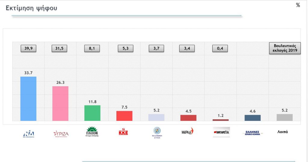 δημοσκοποπηση, Δημοσκόπηση Metron Analysis 16 Μαρτίου: Διαφορά 5,8% μεταξύ ΝΔ-ΣΥΡΙΖΑ