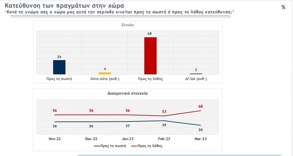 δημοσκοποπηση, Δημοσκόπηση Metron Analysis 16 Μαρτίου: Διαφορά 5,8% μεταξύ ΝΔ-ΣΥΡΙΖΑ