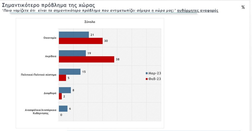 δημοσκοποπηση, Δημοσκόπηση Metron Analysis 16 Μαρτίου: Διαφορά 5,8% μεταξύ ΝΔ-ΣΥΡΙΖΑ