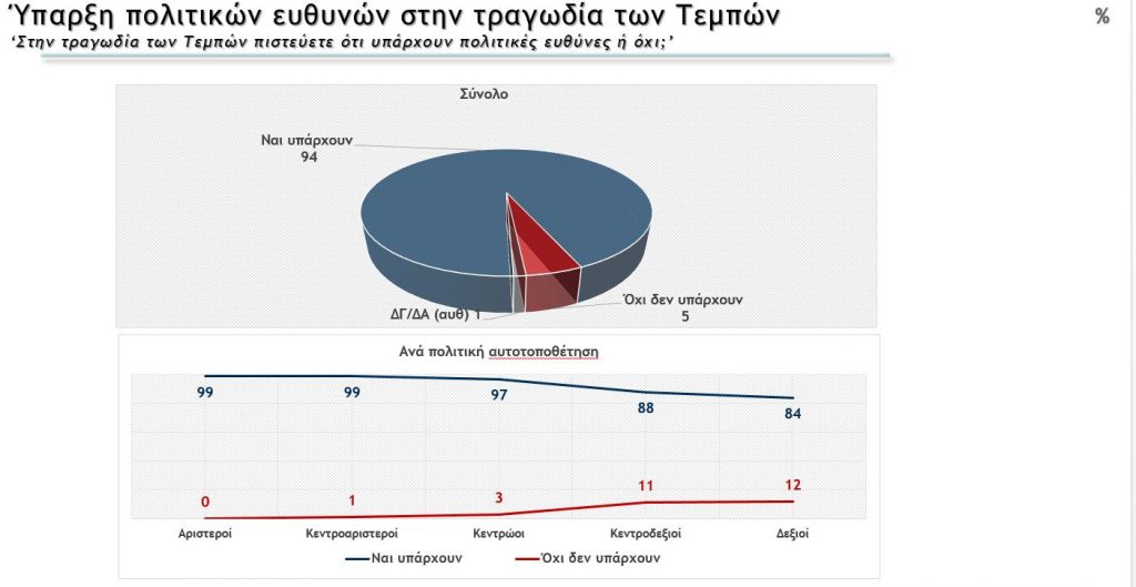 δημοσκοποπηση, Δημοσκόπηση Metron Analysis 16 Μαρτίου: Διαφορά 5,8% μεταξύ ΝΔ-ΣΥΡΙΖΑ