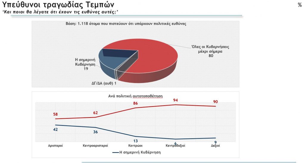 δημοσκοποπηση, Δημοσκόπηση Metron Analysis 16 Μαρτίου: Διαφορά 5,8% μεταξύ ΝΔ-ΣΥΡΙΖΑ