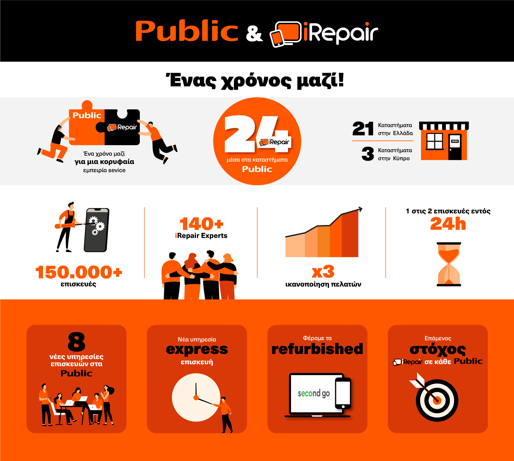 PBL iRepair Infographic