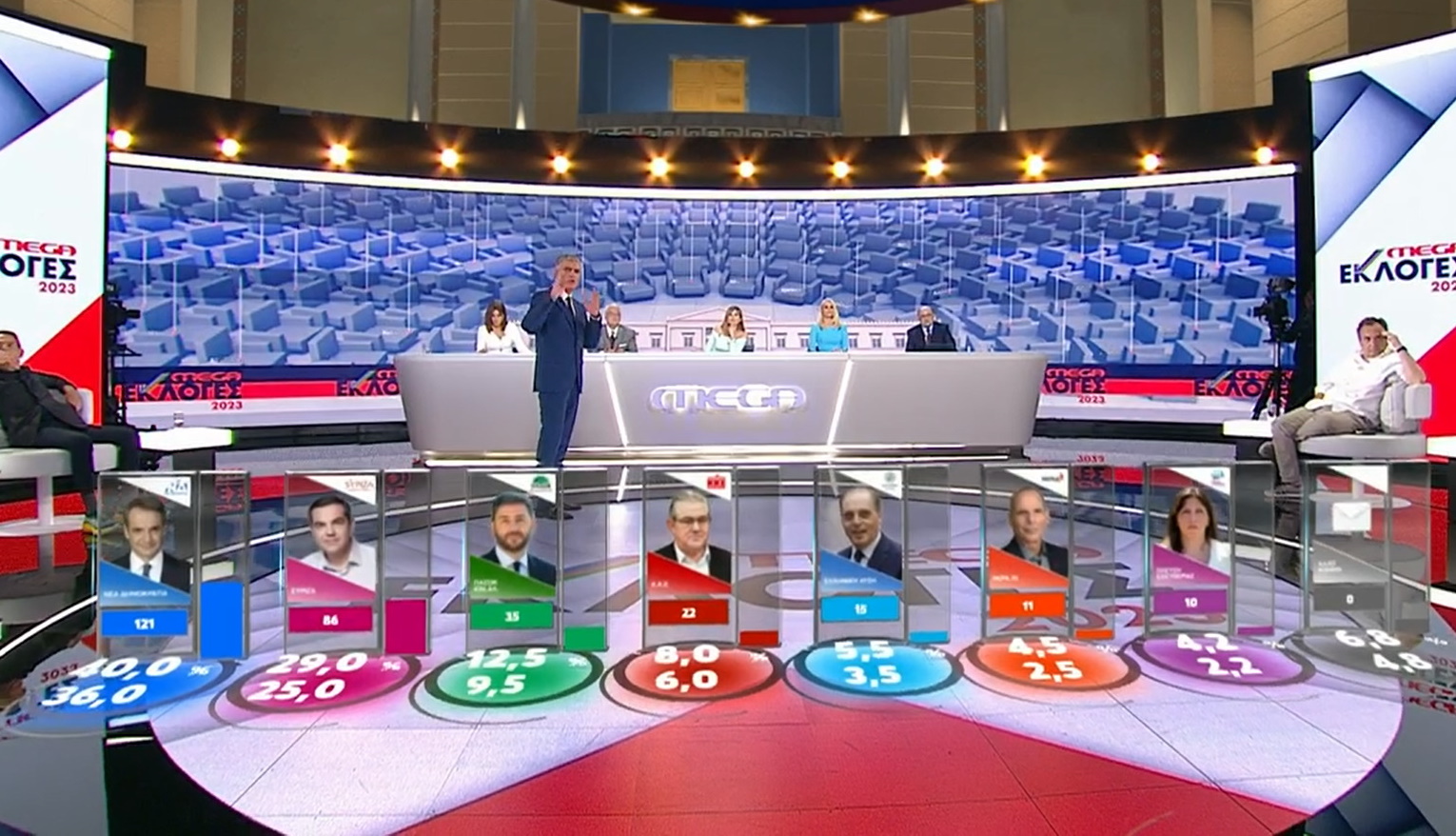 Εκλογές 2023: Ο Νίκος Ευαγγελάτος παρουσίασε το exit poll με εντυπωσιακά γραφικά στο MEGA