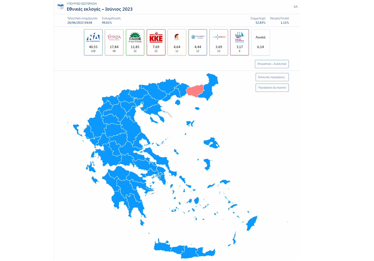 Εκλογές 2023 – Αποτελέσματα με ενσωμάτωση 99,61%: 158 έδρες για τη ΝΔ και ΣΥΡΙΖΑ στο 17,83%