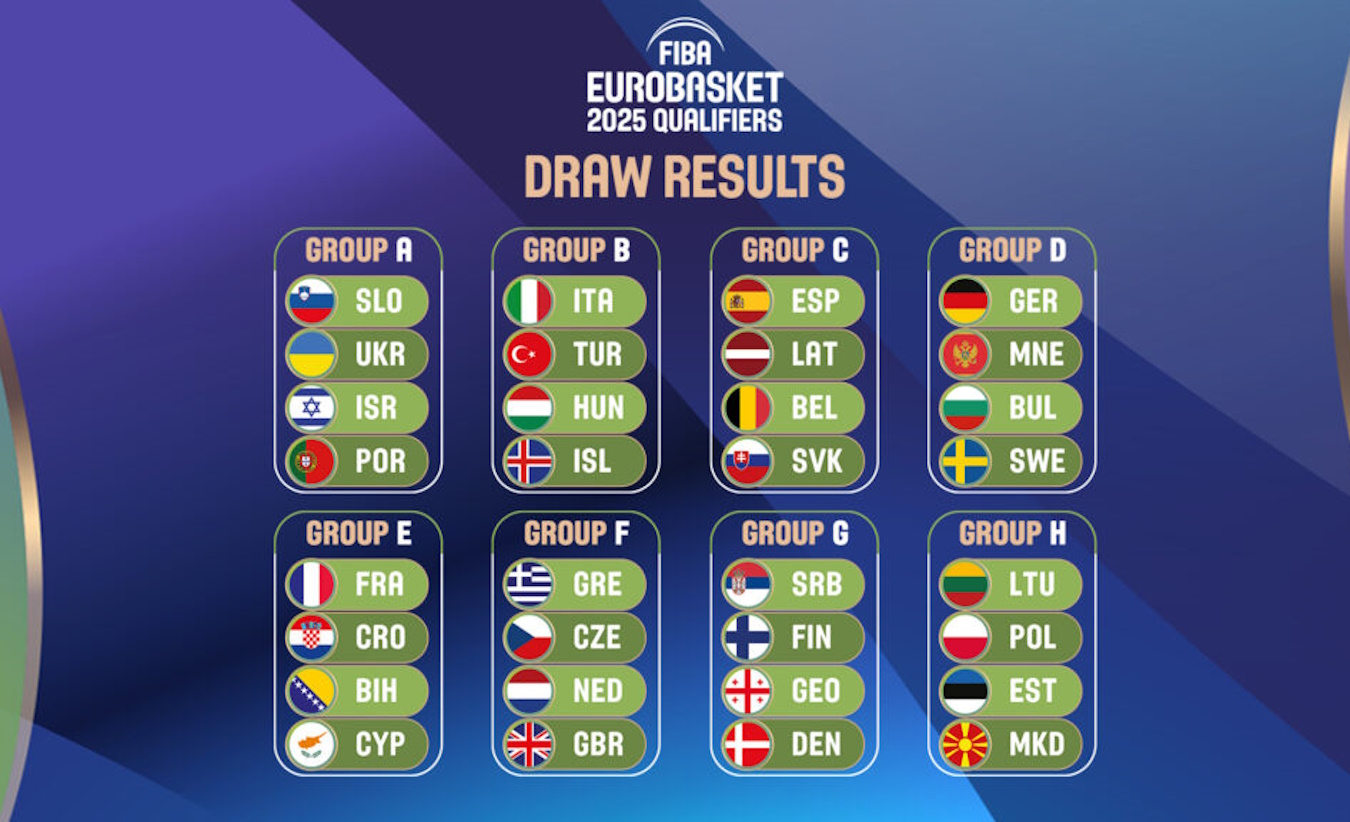 Εθνική μπάσκετ: Με Τσεχία, Ολλανδία και Μ. Βρετανία η Ελλάδα στα προκριματικά του Eurobasket 2025
