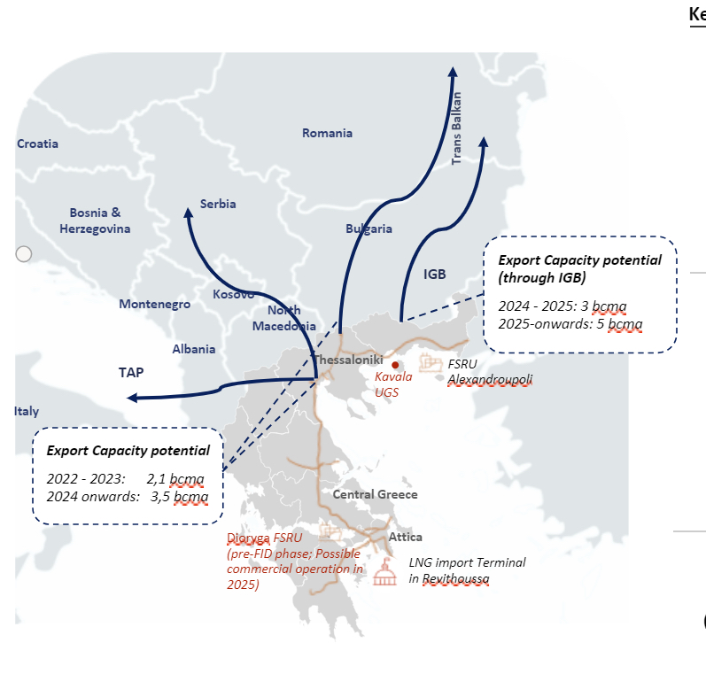 Green Aegean Interconnector και Αλεξανδρούπολη αλλάζουν το «χάρτη» προμήθειας φυσικού αερίου στην Ευρώπη