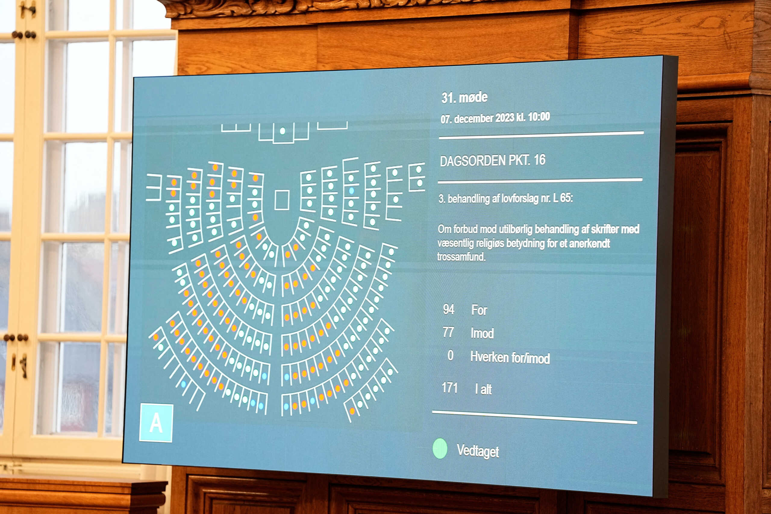 The screen in the Danish Parliament, Folketinget, shows the result after a vote for a new law against inappropriate treatment of writings of importance to religious communities, in Copenhagen, Denmark, December 7, 2023. After a debate lasting several hours, the law against the inappropriate treatment of writings of importance to religious communities, often referred to as the Koran law was adopted on Thursday afternoon. Mads Claus Rasmussen