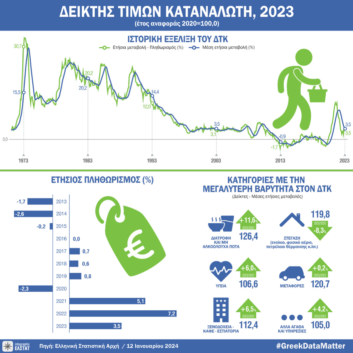 DT deiktis timon katanaloti 2024 1