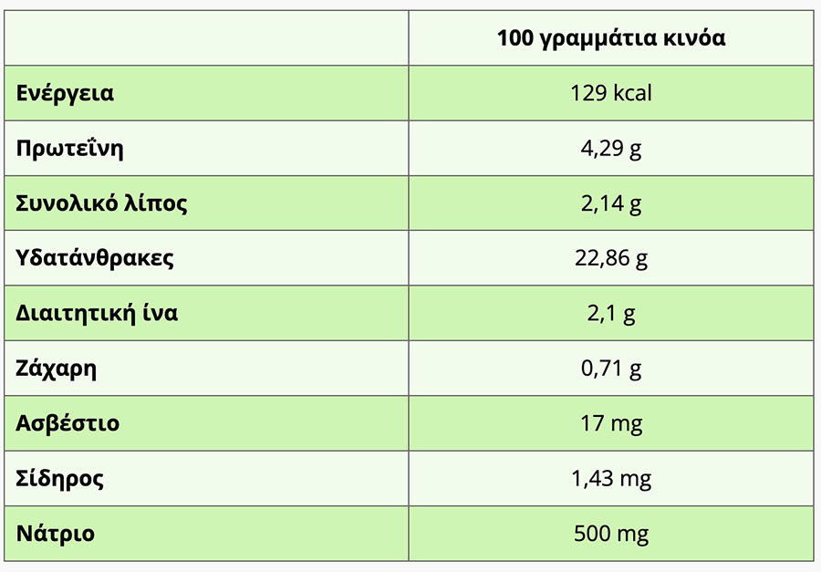 Πώς κάνει καλό με τον διαβήτη, και ποια άλλα δημητριακά βοηθούν τους διαβητικούς