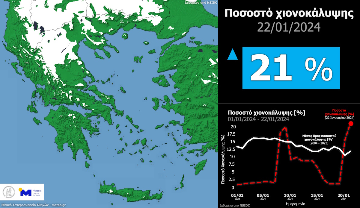 Σε μια μέρα το 21% της χερσαίας έκτασης της Ελλάδας καλύφθηκε με χιόνι