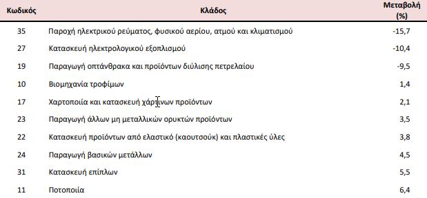 διαγραμμα
