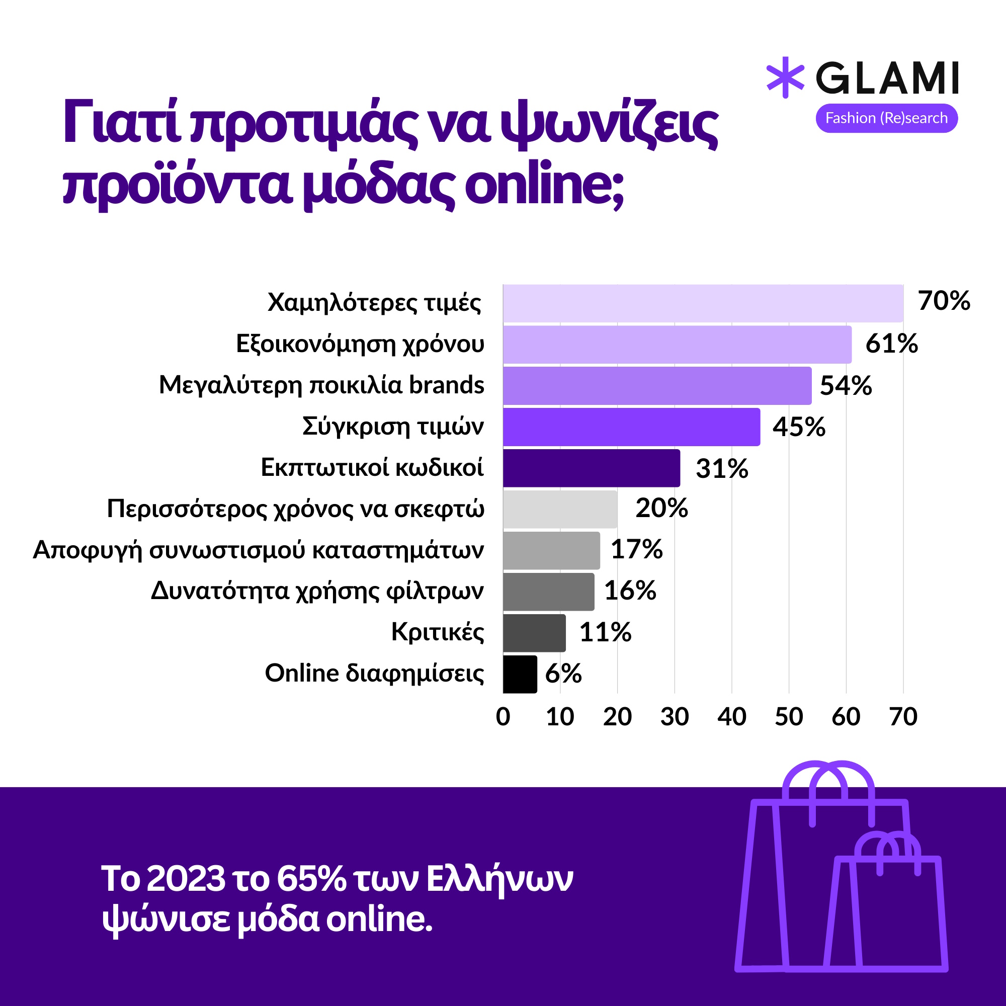 GLAMI.gr Fashion Research Ετήσια ανασκόπηση αγοράς