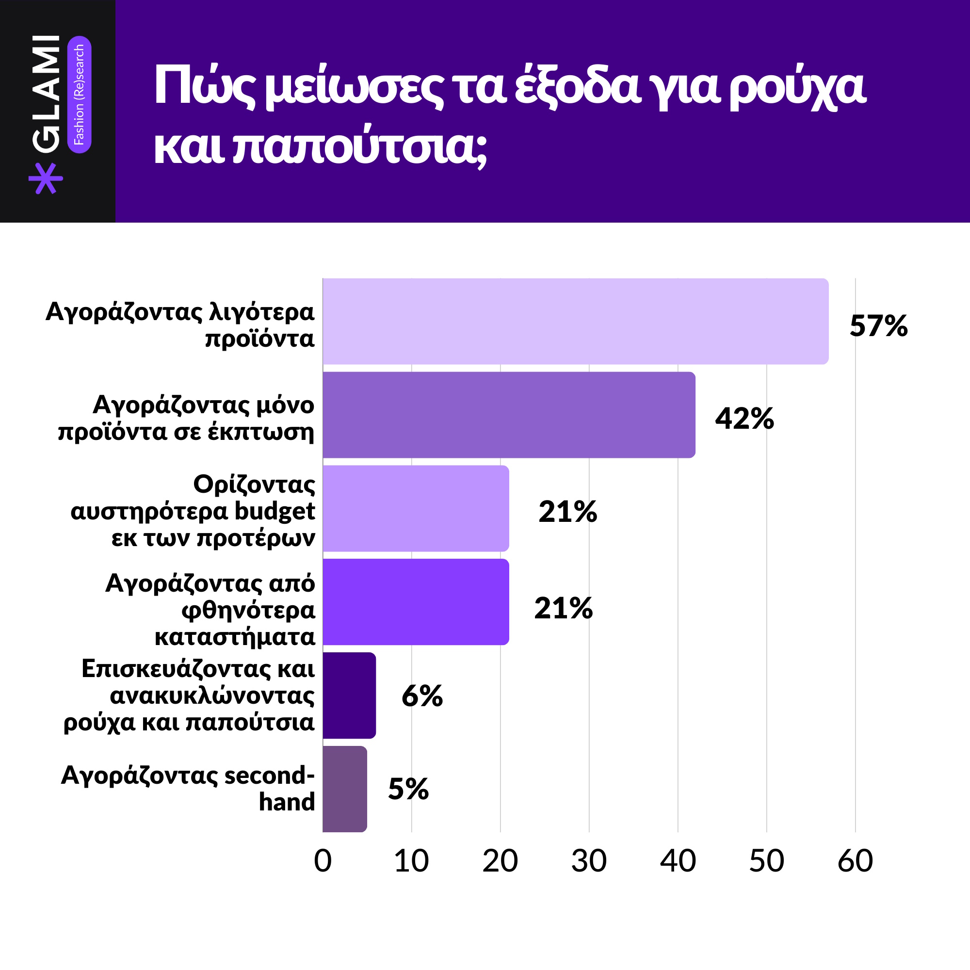 GLAMI.gr Fashion Research Ετήσια ανασκόπηση αγοράς