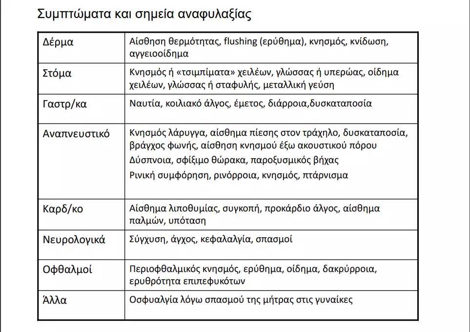 Τι είναι το αναφυλακτικό σοκ που έστειλε την Κλέλια Ρένεση στο νοσοκομείο