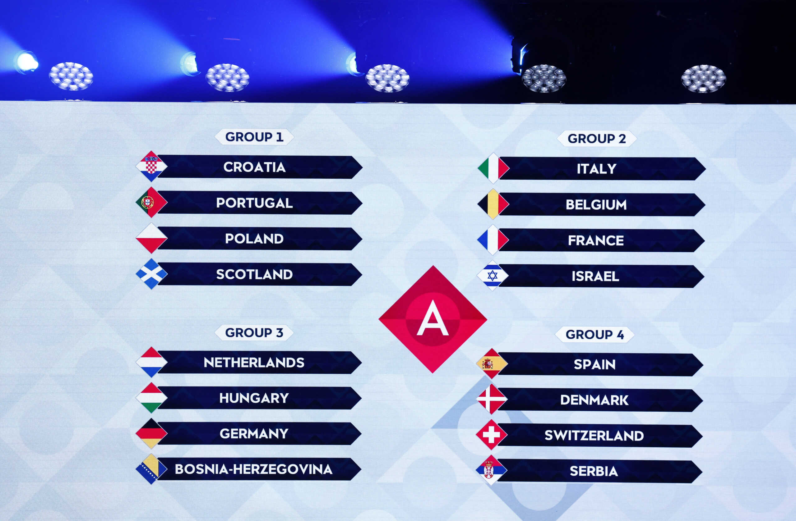 Soccer Football - UEFA Nations League 2024-25 Draw - Maison de la Mutualite, Paris, France - February 8, 2024 General view of the groups during the draw REUTERS