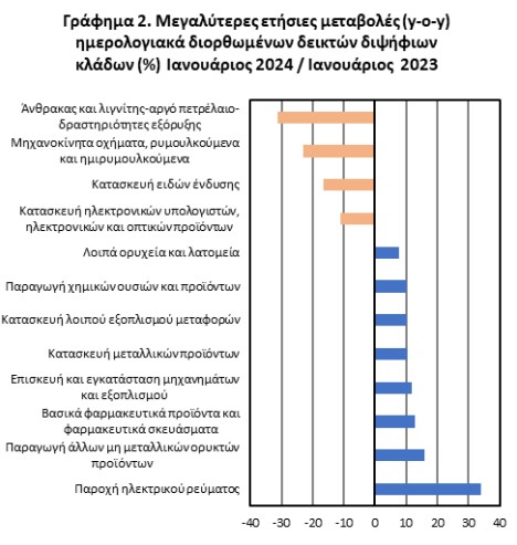 πινακας