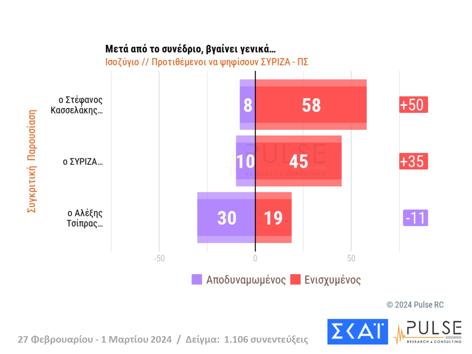 δημοσκόπηση