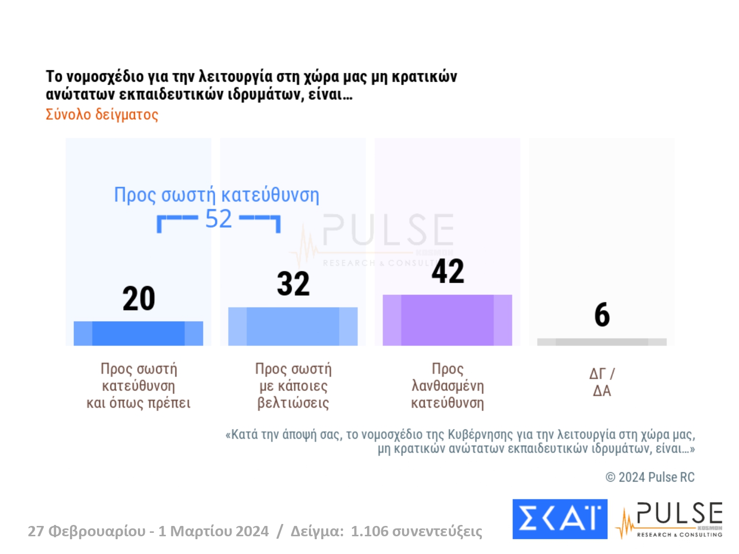 Δημοσκόπηση Pulse: Σταθερά πρώτη η ΝΔ - Αποδυναμωμένοι Στέφανος Κασσελάκης και Αλέξης Τσίπρας