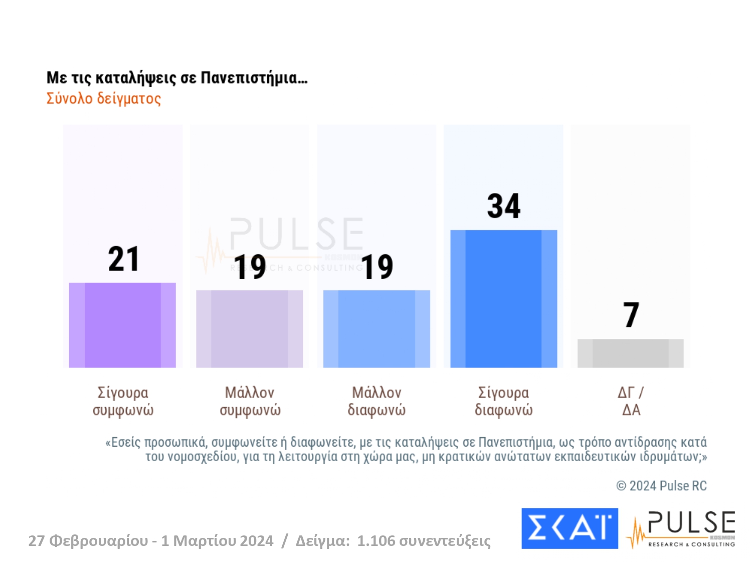 Δημοσκόπηση Pulse: Σταθερά πρώτη η ΝΔ - Αποδυναμωμένοι Στέφανος Κασσελάκης και Αλέξης Τσίπρας