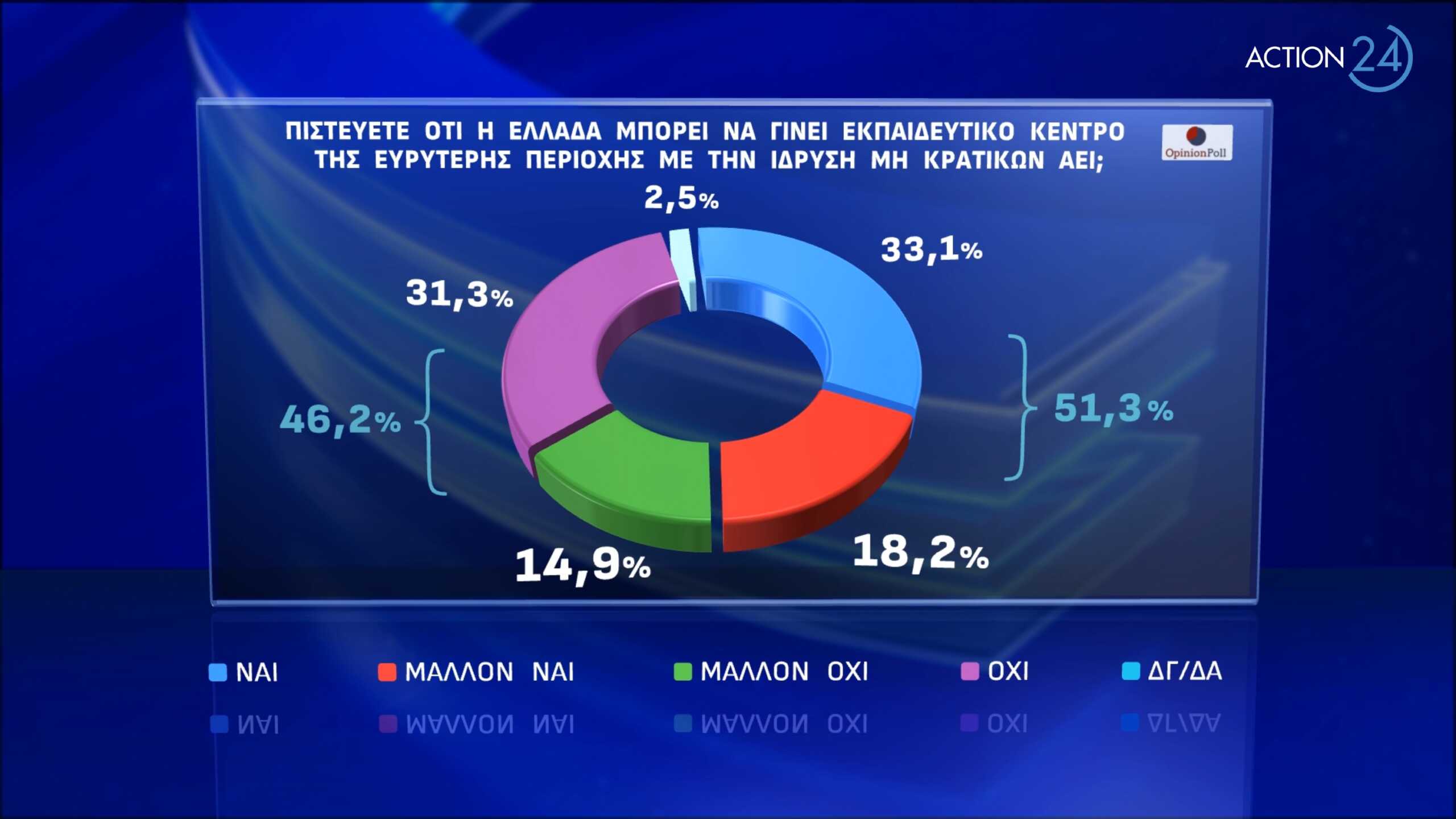 δημοσκόπηση,κρατικών