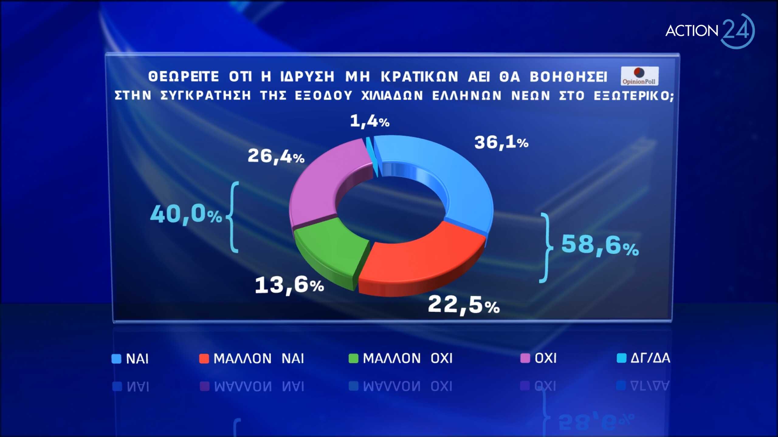 δημοσκόπηση,κρατικών